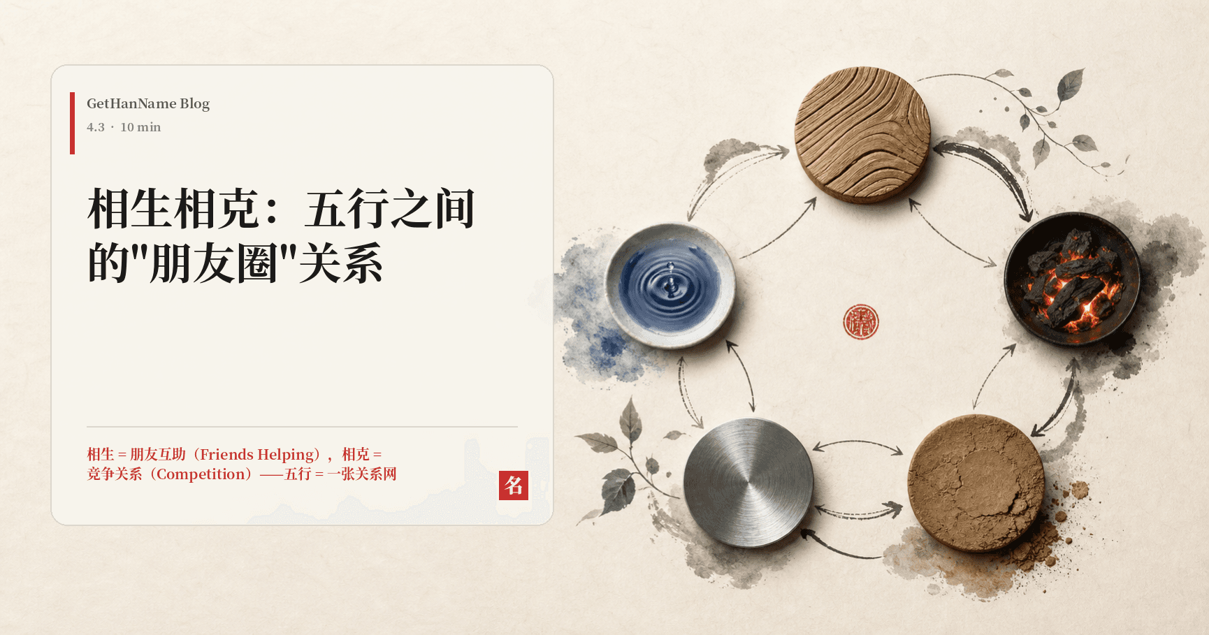 相生相克：五行之间的"朋友圈"关系