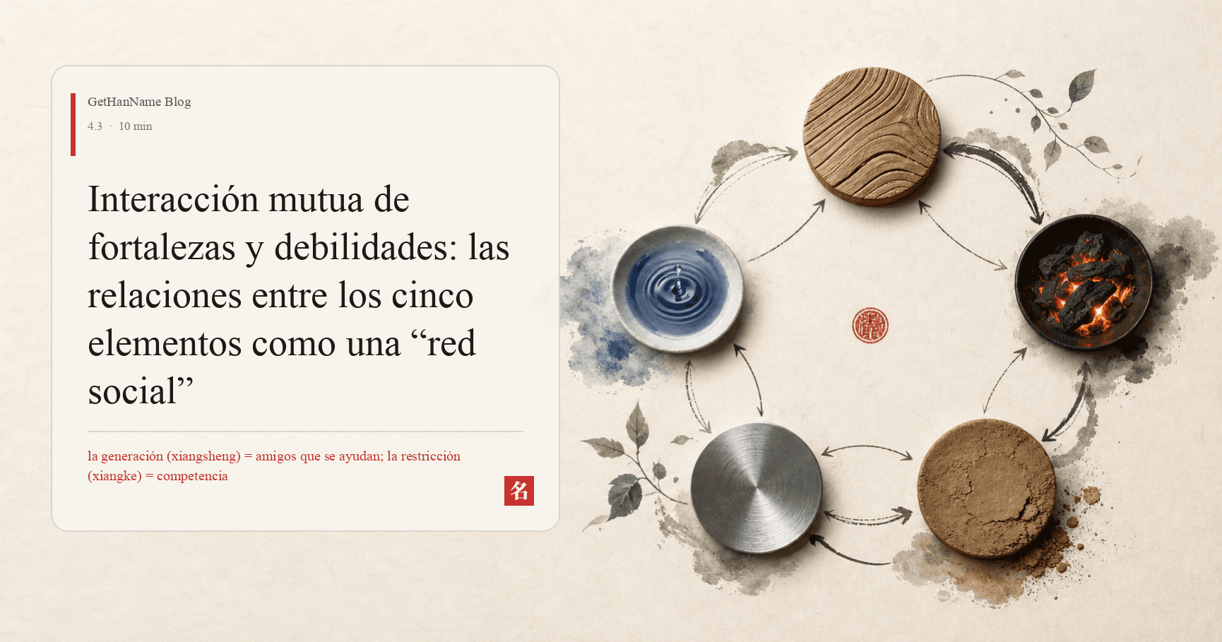 Interacción mutua de fortalezas y debilidades: las relaciones entre los cinco elementos como una “red social”