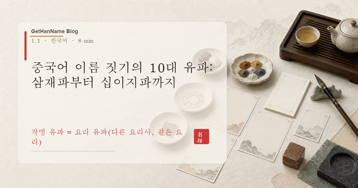 중국어 이름 짓기의 10대 유파: 삼재파부터 십이지파까지